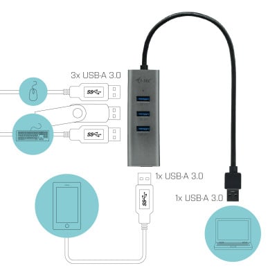 i-tec Metal U3HUBMETAL403 interface hub USB 3.2 Gen 1 (3.1 Gen 1) Type-A 5000 Mbit/s Grey